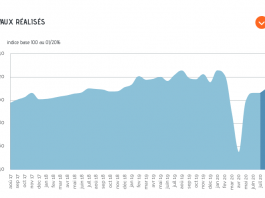pas de rebond d'activité cet été dans les TP