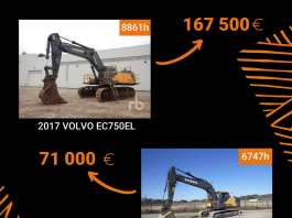 Ritchie BRos Caroussel TP- Mars 2022 (1)