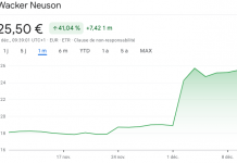 Doosan Bobcat pourrait acheter des parts de Wacker Neuson Doosan Bobcat