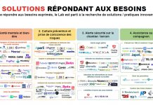 Lab Innovation Santé & Prévention dans le BTP Lab Innovation Santé & Prévention dans le BTP