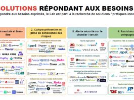  Lab Innovation Santé & Prévention dans le BTP 