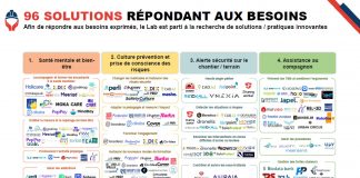 Lab Innovation Santé & Prévention dans le BTP Lab Innovation Santé & Prévention dans le BTP