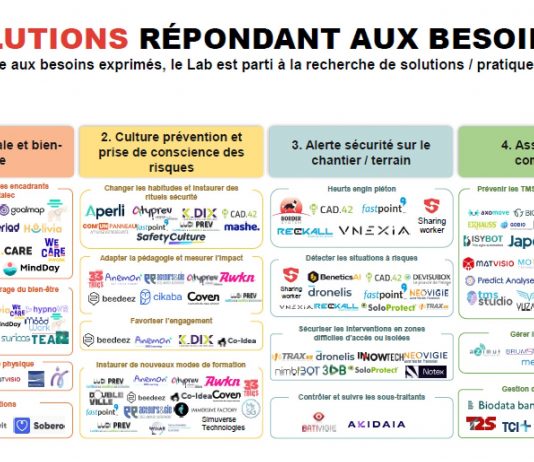  Lab Innovation Santé & Prévention dans le BTP 