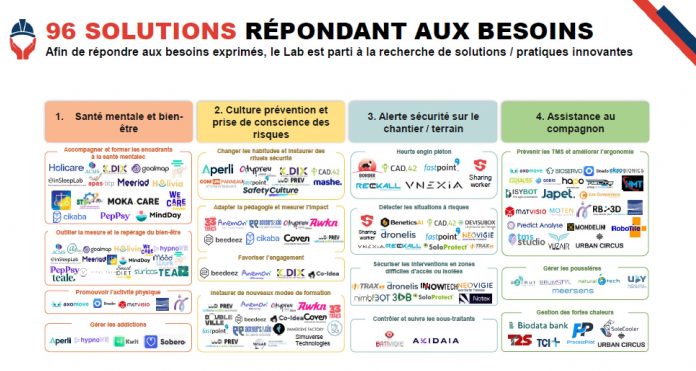  Lab Innovation Santé & Prévention dans le BTP 